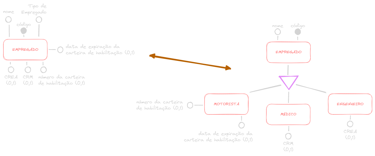 Atributo opcional